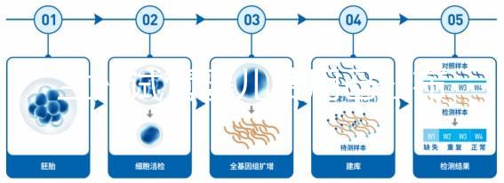 蘭州試管嬰兒費用已公布，各級醫院收費標準清單
