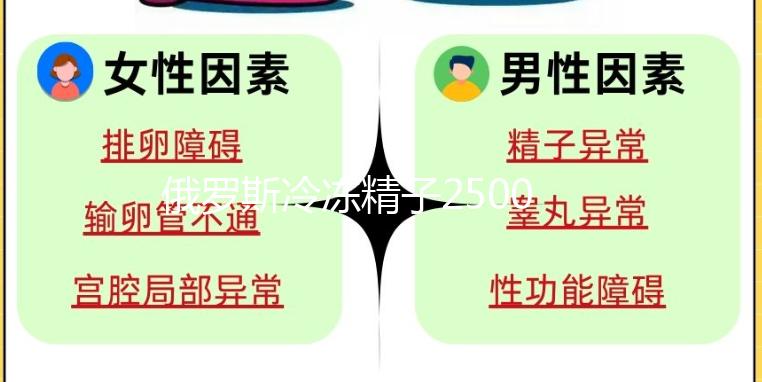 俄羅斯冷凍精子2500美元起步!費用都花在了這3個地方