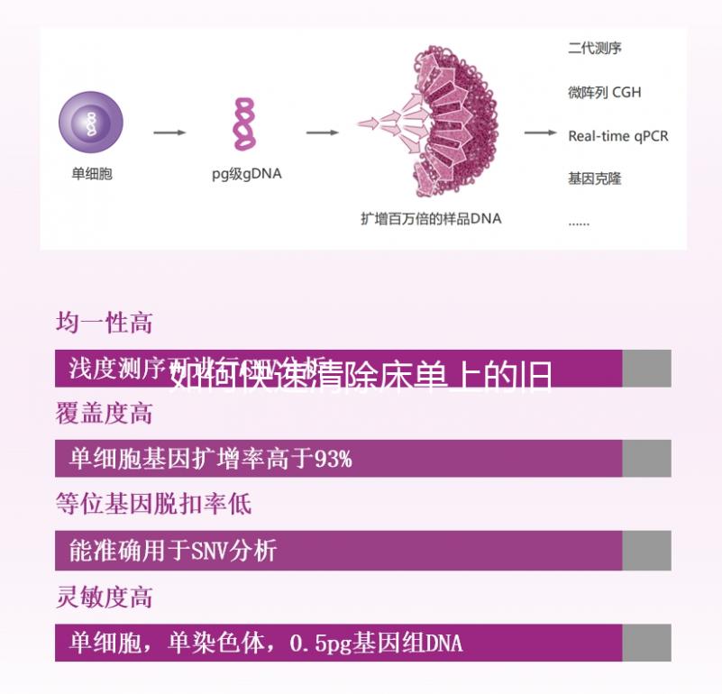 如何快速清除床單上的舊精斑？最好的辦法是...