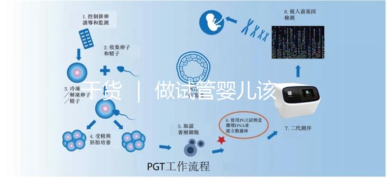 干貨 ｜ 做試管嬰兒該怎么選擇醫院？