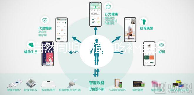 自然周期移植前吃補佳樂好處多!3大作用統(tǒng)統(tǒng)盡收眼底