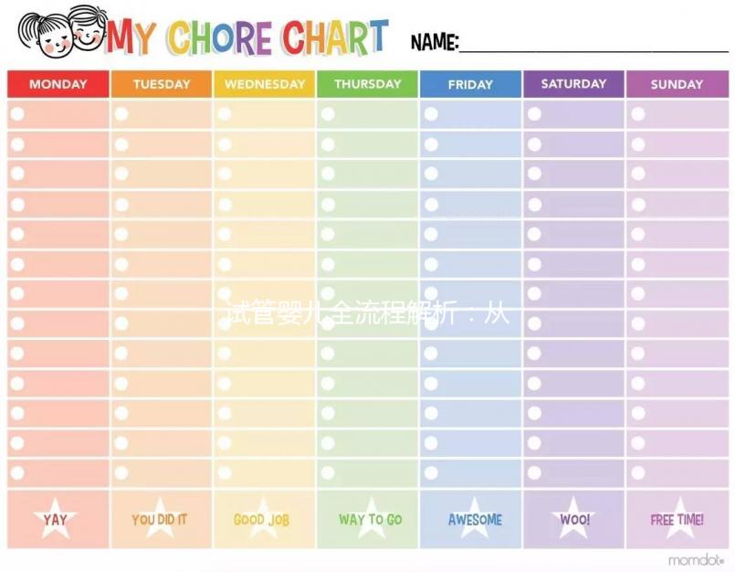 試管嬰兒全流程解析:從初診到驗(yàn)孕,每一步都在這