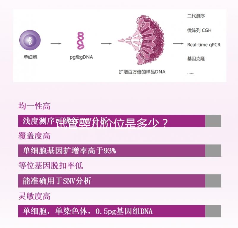 試管嬰兒價位是多少？  ...@婦產科韋娟冰醫生的動態