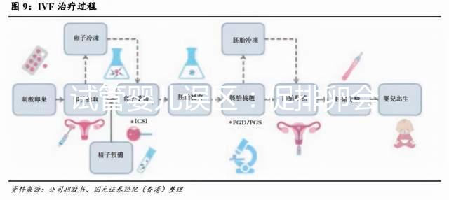 試管嬰兒誤區:促排卵會導致卵巢早衰