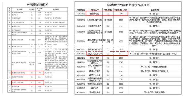 2024年賀州試管嬰兒醫院成功率排名，口碑排名前十